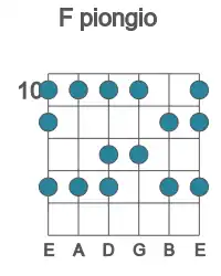 Guitar scale for piongio in position 10